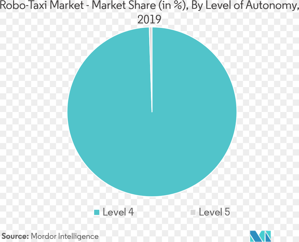 Robo Taxi Market Growth Statistics Industry Forecast Dot, Sphere, Astronomy, Moon, Nature Free Png