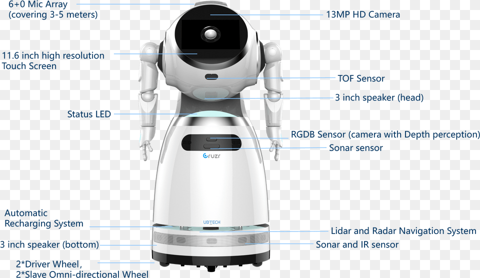 Robot, Person Png Image