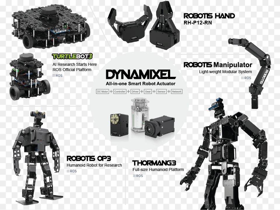 Robot Developers Use Dynamixel Actuators To Build Robots Robotis, Toy, Machine, Wheel Free Transparent Png