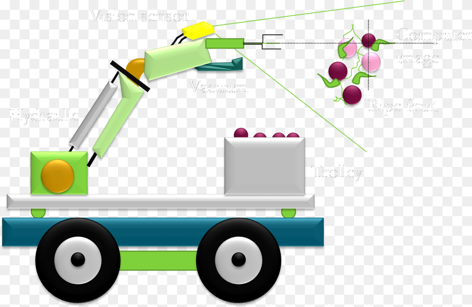 Robotic Harvester Power Point, Vehicle, Truck, Transportation, Tow Truck Png Image