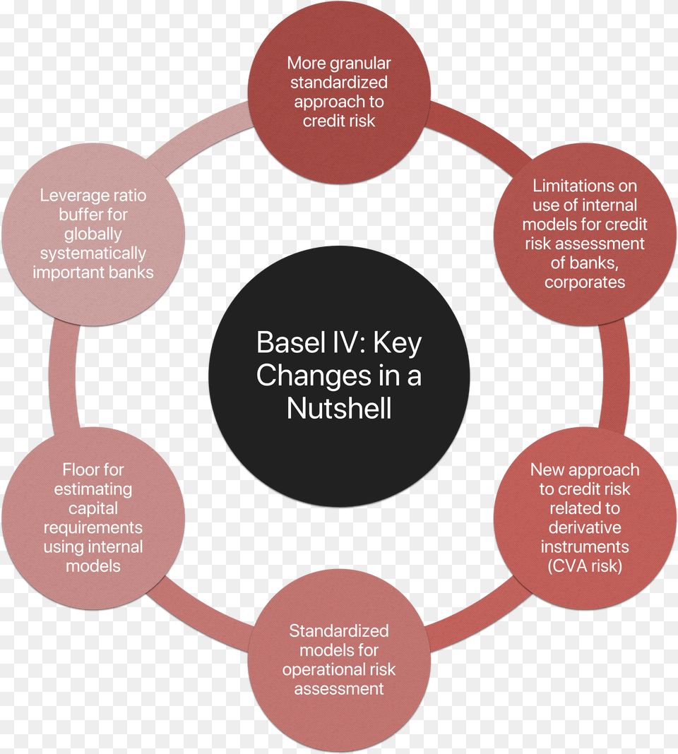 Robotic Process Automation, Disk Png Image