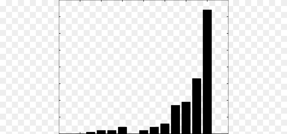 Robustness A Histogram Of The Similarity Measure For The Rules, City Free Transparent Png
