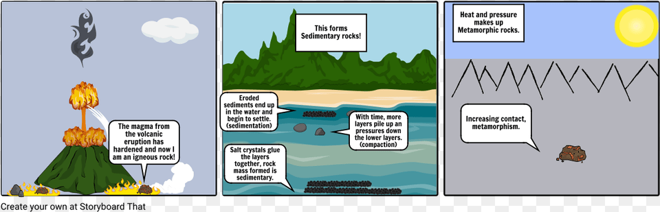 Rock Cycle Cartoon, Book, Comics, Publication Png