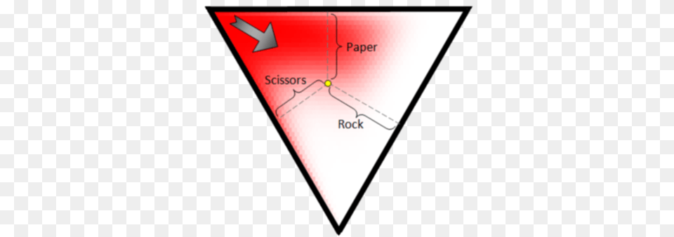 Rock Paper Scissors, Triangle, Blackboard Png Image