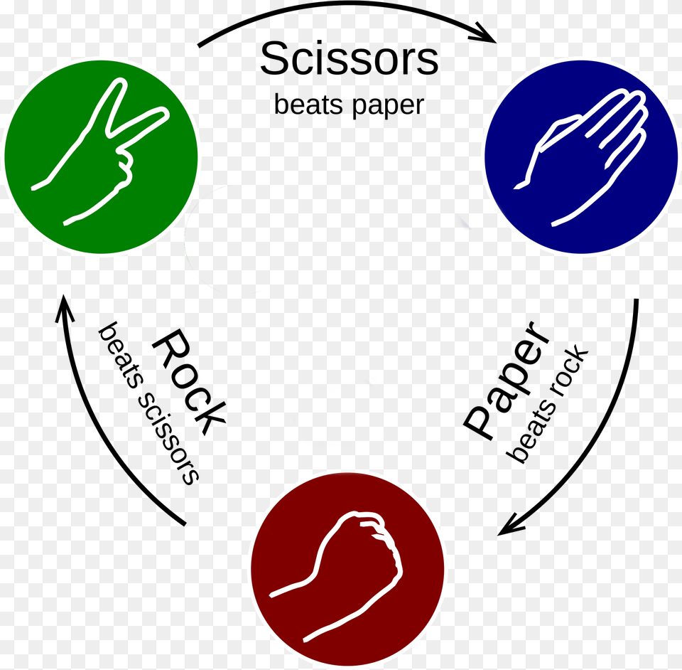 Rock Paper Scissors Diagram, Sphere, Light Png Image
