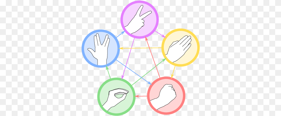 Rock Paper Scissors Lizard Spock Icons, Network, Body Part, Hand, Person Free Png