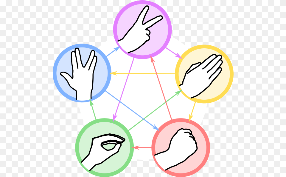 Rock Paper Scissors Lizard Spock Is A Funny Extension Clipart Rock Paper Scissors, Network, Body Part, Hand, Person Png Image