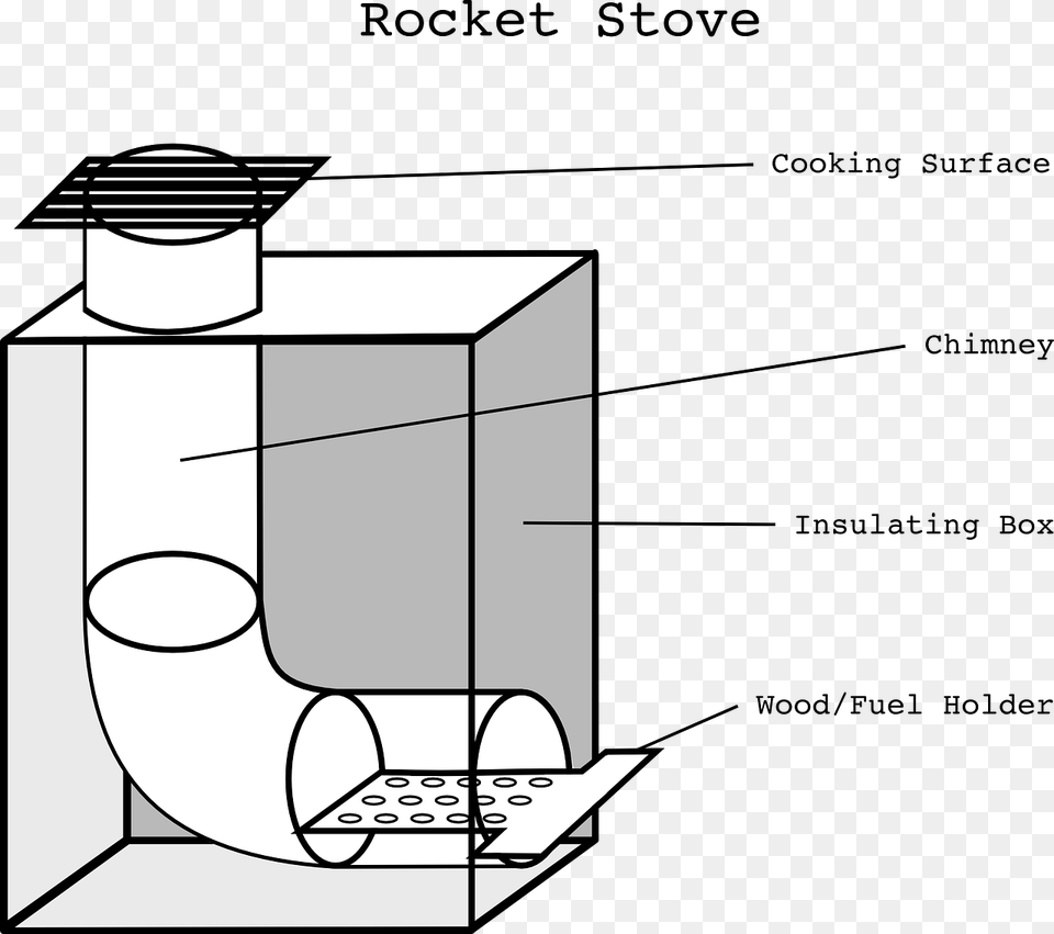 Rocket Stove Cinder Blocks, Cad Diagram, Diagram Png