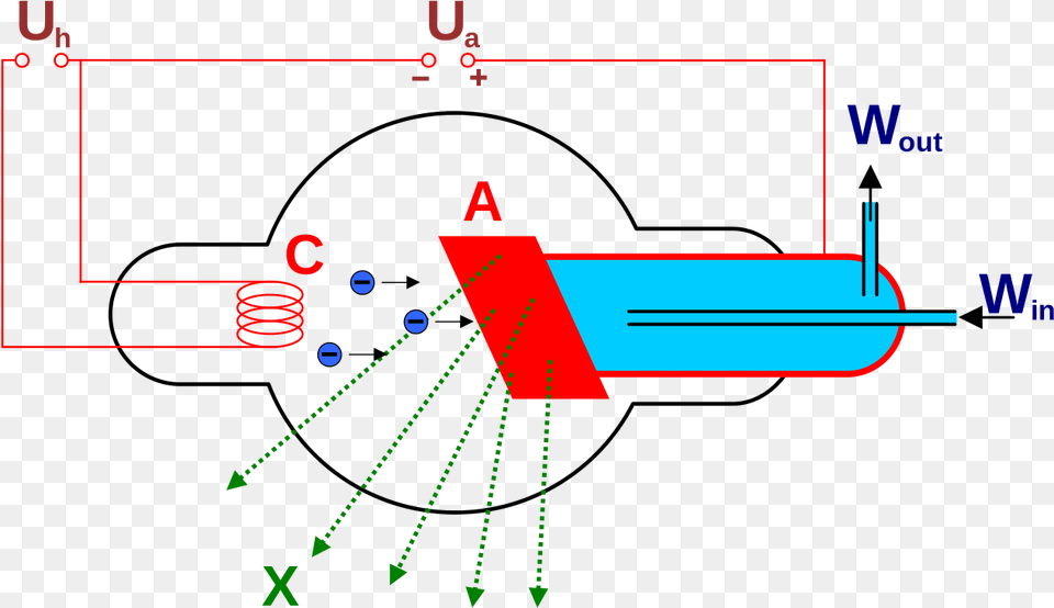 Roentgen Tube, Cad Diagram, Diagram Free Png