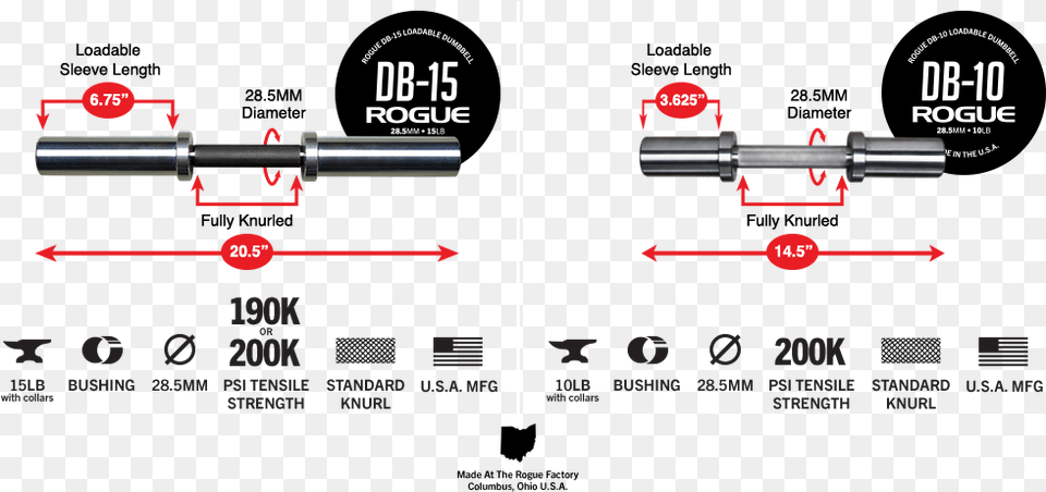 Rogue Ohio Power Bar Dimensions, Device, Screwdriver, Tool, Machine Free Transparent Png