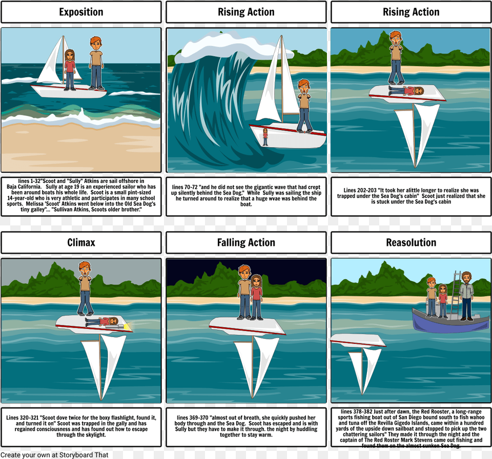 Rogue Wave Cartoon Cartoon, Vehicle, Boat, Book, Comics Free Transparent Png