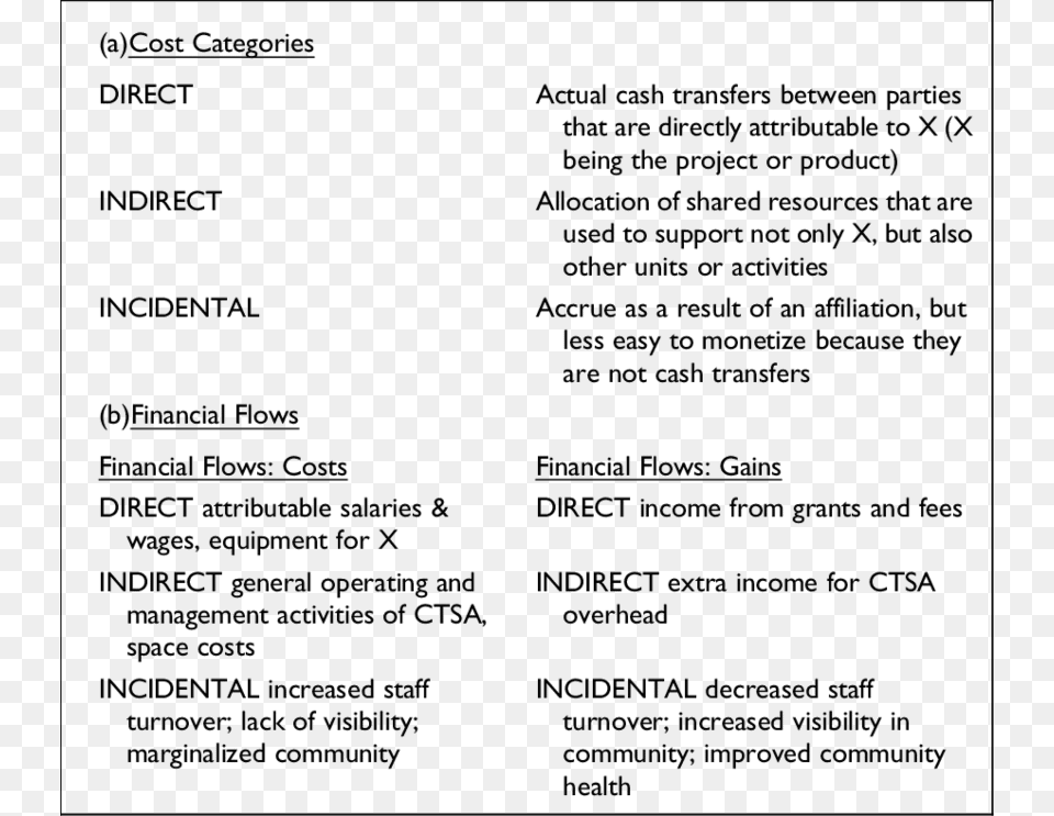 Roi Financial Flows Return On Investment, Text, Menu Free Png Download