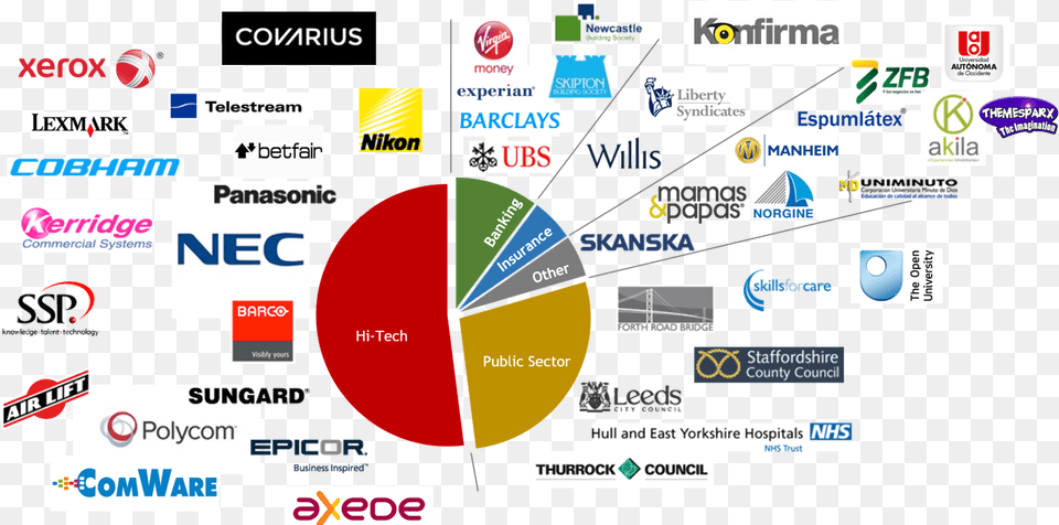 Roi With Hydra Solutions Vertical Free Transparent Png