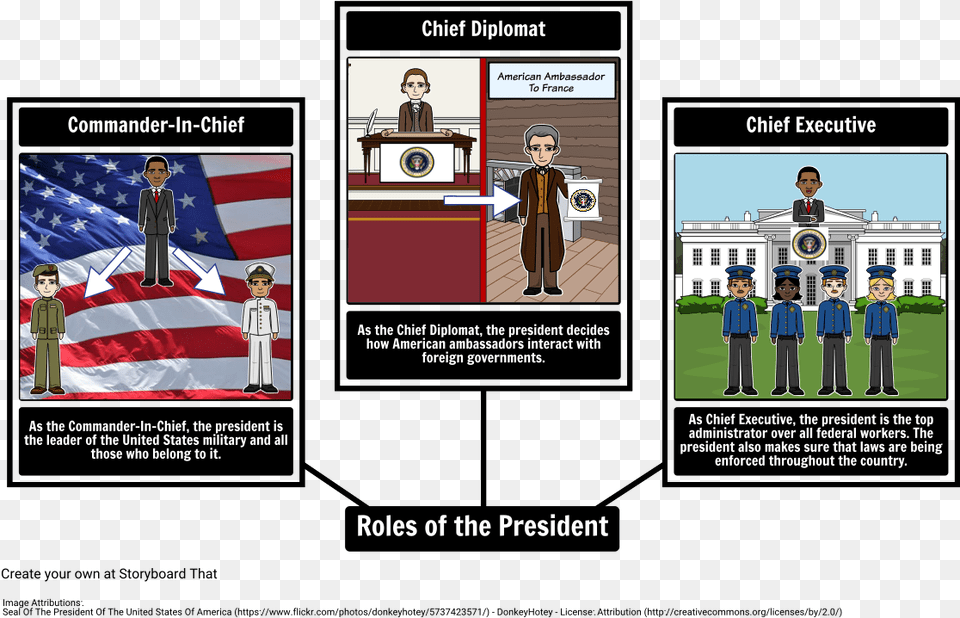 Roles Of The President Cartoon, People, Person, Crowd, Face Free Transparent Png