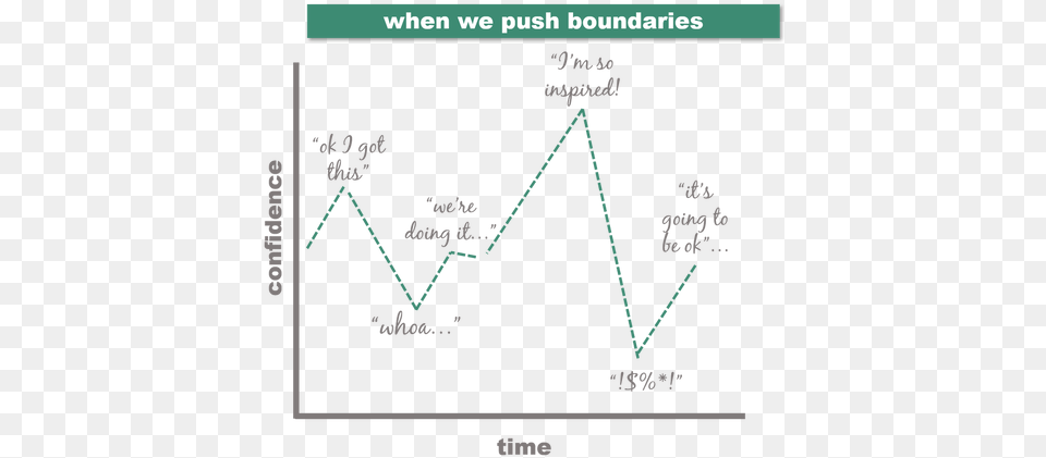 Roller Coaster Of Uncertainty Plot, Chart Png