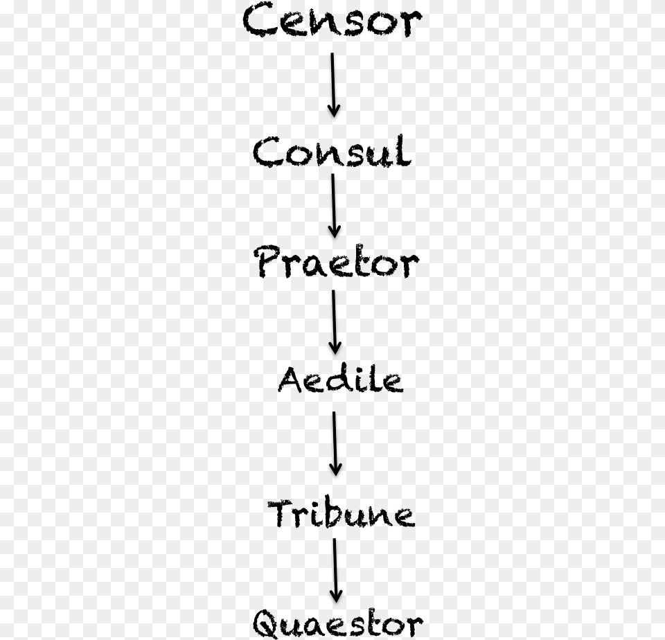 Roman Cursus Honorum Flow Chart, Gray Png Image