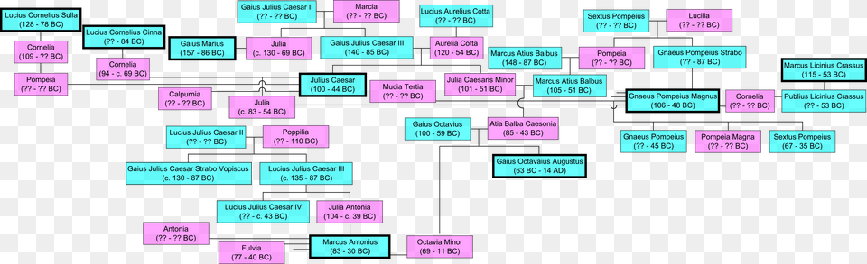 Roman Families 4 Nov 08 Stamboom Julisch Claudische Dynastie, Diagram, Uml Diagram Free Png