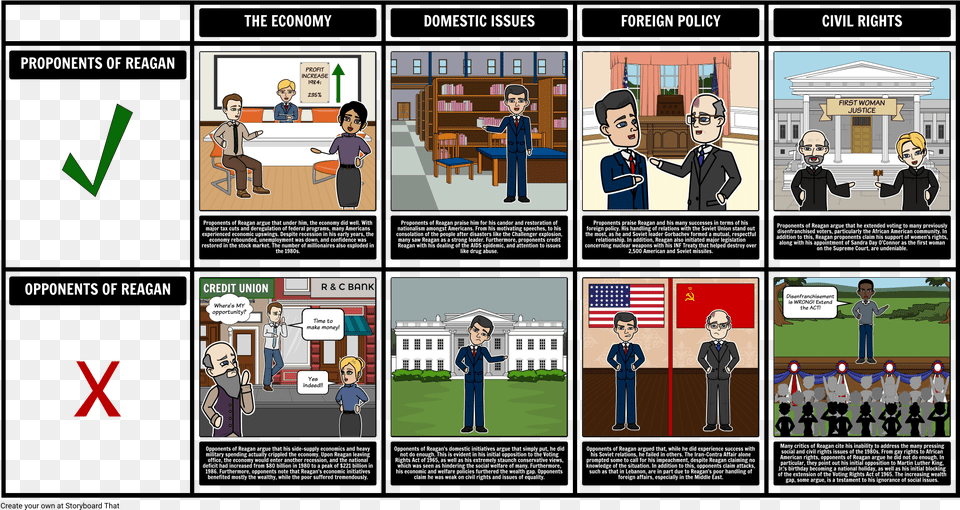 Ronald Reagan Domestic Policy Timeline, People, Person, Book, Publication Free Transparent Png
