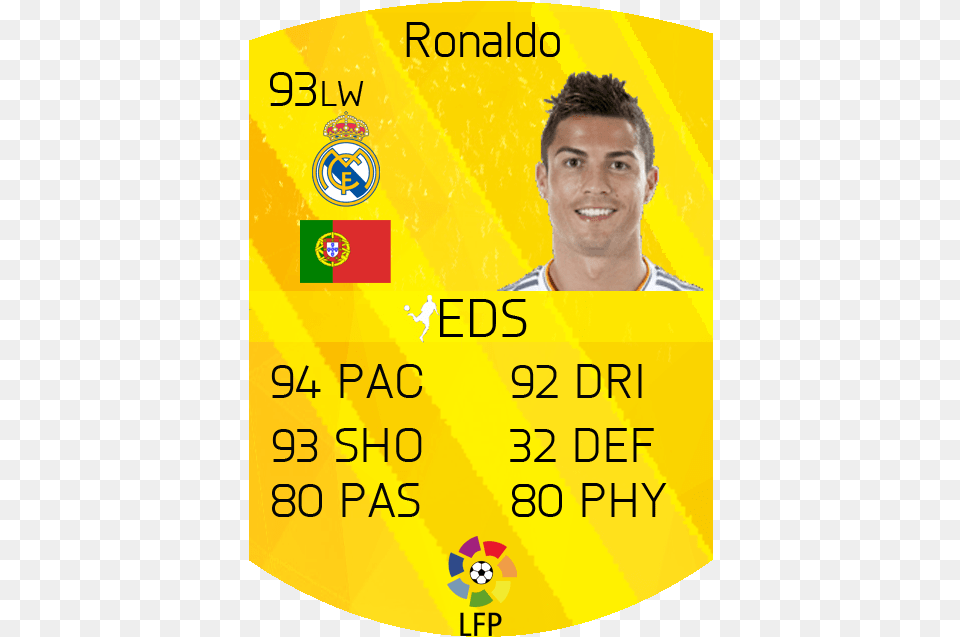 Ronaldo Fifa 16 Card, Text, Adult, Male, Man Png