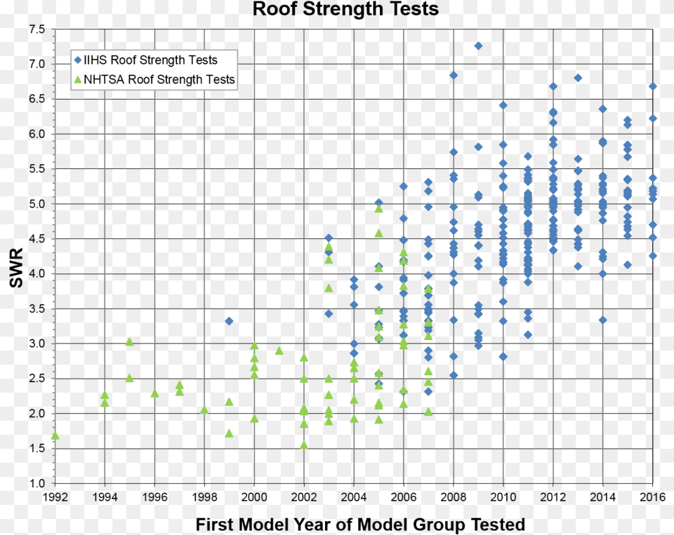 Roof, Chart Png Image