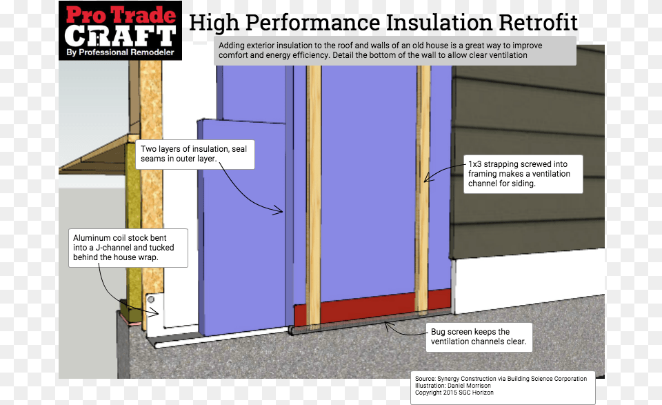 Roof Wall Exterior Foam Retrofit Bottom Plan House Wall Insulation, Door Free Png