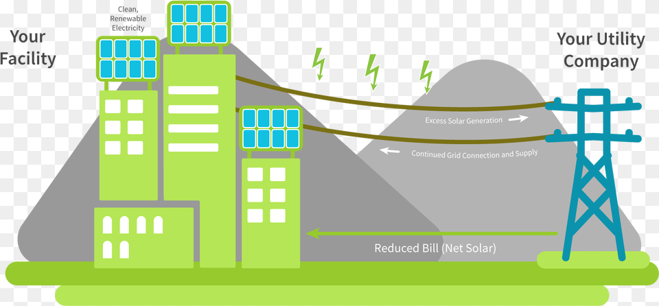 Rooftop Photovoltaic Power Station Download Solar Rooftop Clip Art, Neighborhood, City, Nature, Outdoors Free Transparent Png