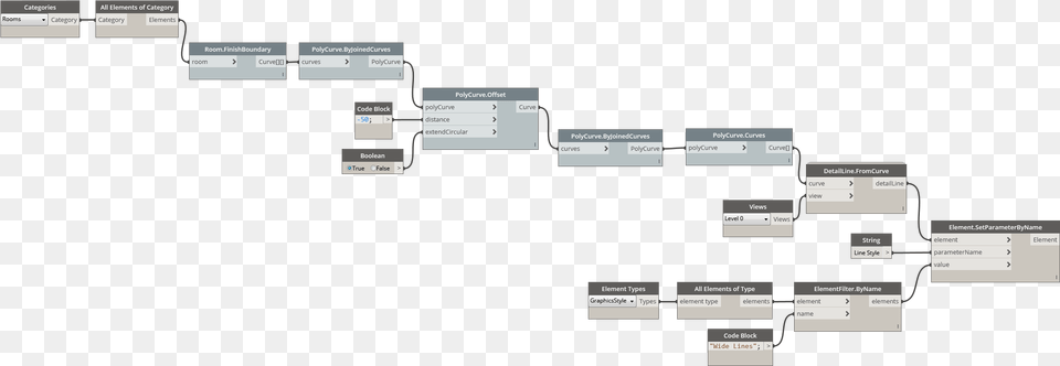 Room Separator From Curve, Diagram, Uml Diagram Png