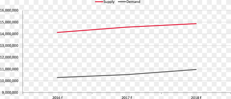 Room Supply Expected To Continue Increase From Statistical Graphics, Light, Text Png