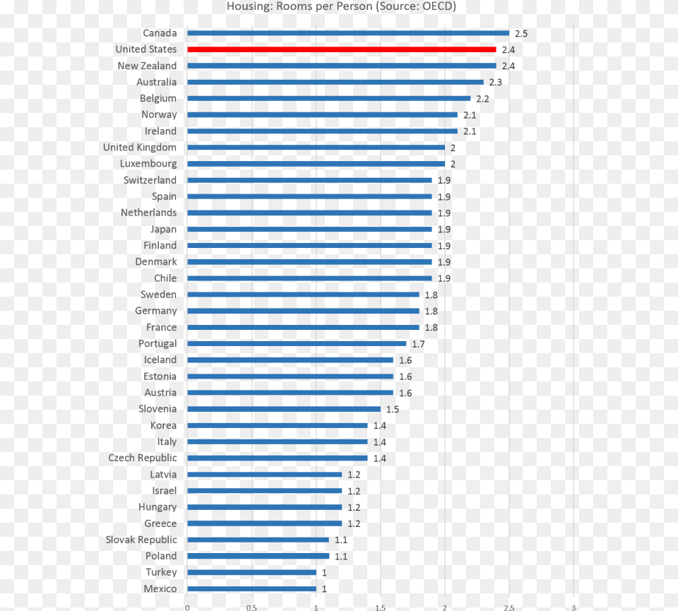 Rooms 2018 Eurostat Gdp Volume Per Capita Ppp, Home Decor Png Image