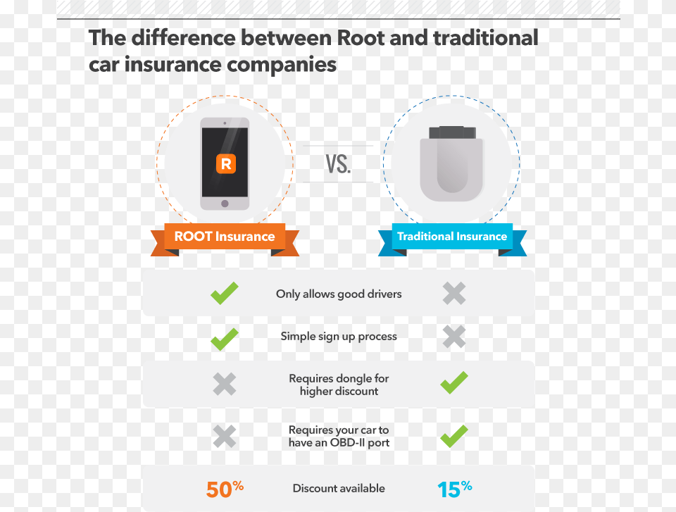 Root Is Taking Big Data In Car Insurance To The Next Tune Insurance, Computer Hardware, Electronics, Hardware Free Png Download