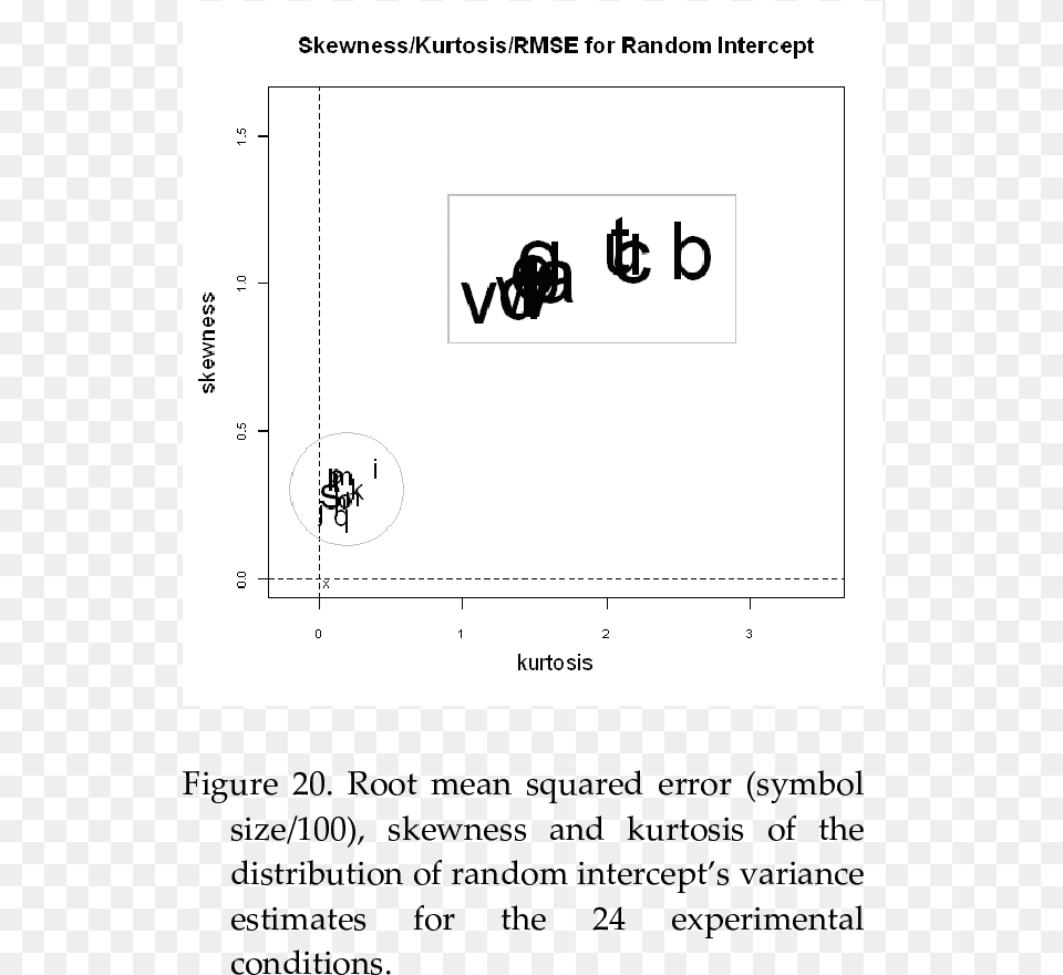 Root Mean Squared Error Skewness And Kurtosis Of Skewness, Text Png