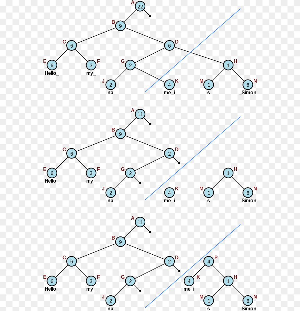 Rope Data Structure, Nature, Night, Outdoors, Electronics Free Transparent Png