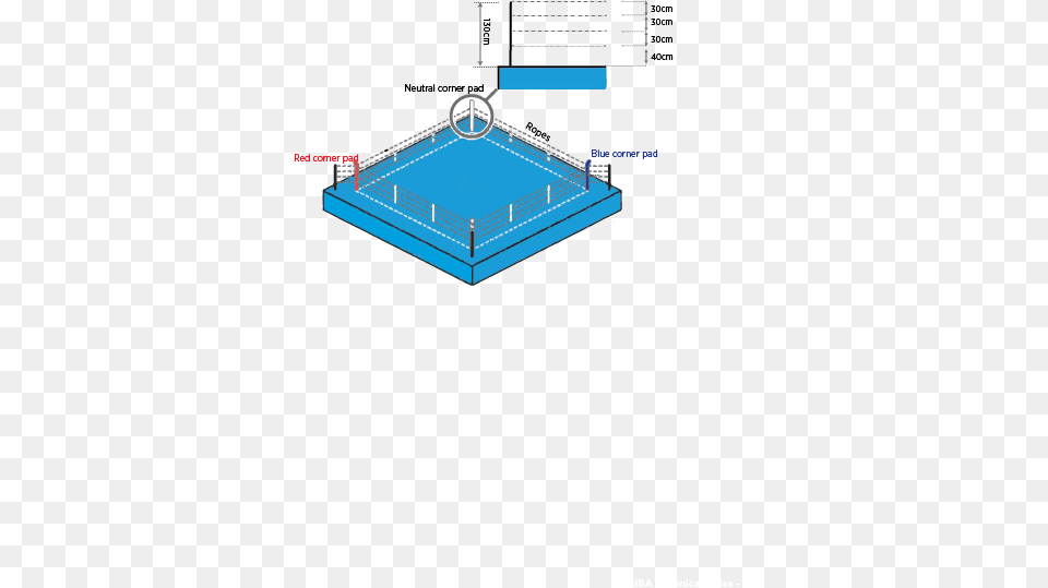 Ropes Boxing Ring Ropes Layout Measurement Of Boxing Ring, Water, Diagram, Cad Diagram, Hot Tub Png Image
