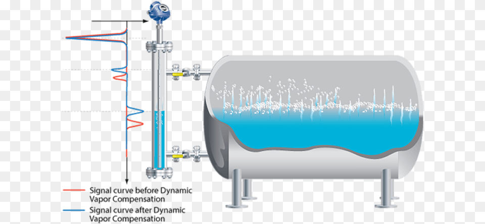 Rosemount 5300 Level Transmitter Png Image