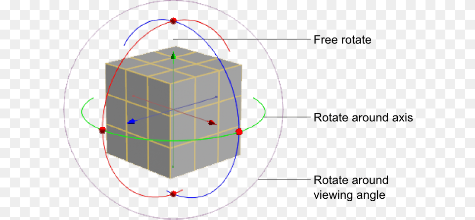Rotate Circle, Sphere, Cad Diagram, Diagram, Bow Free Png Download