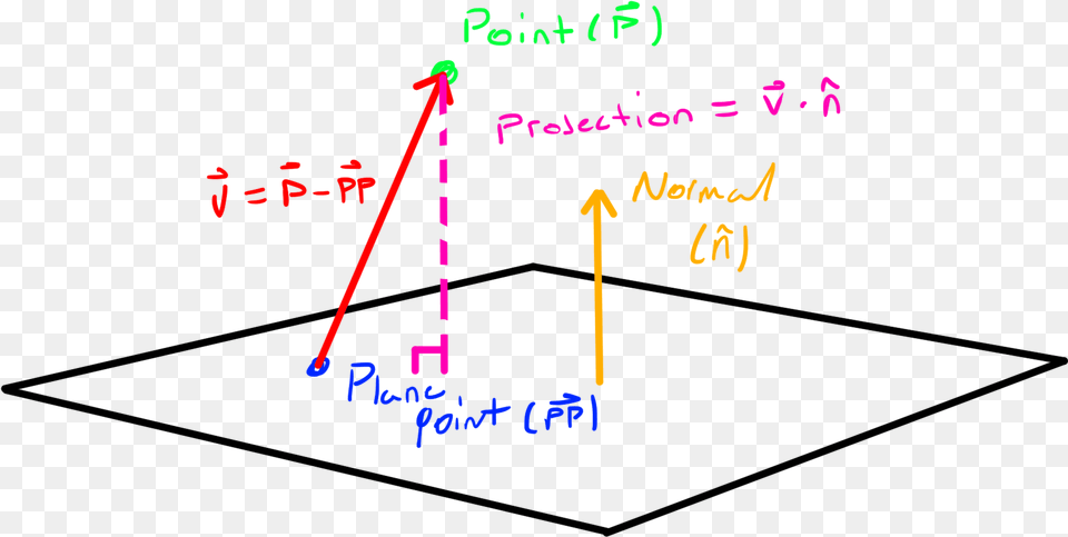 Rotated Region Boxes In D Space Scripting Diagram, Text, Document, Mathematical Equation Free Transparent Png