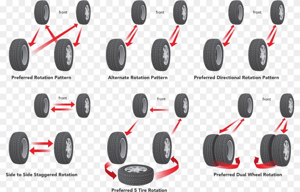 Rotating In Your Spare Tire Car, Alloy Wheel, Vehicle, Transportation, Spoke Free Transparent Png