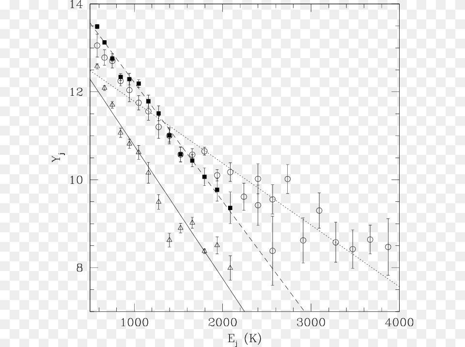 Rotation Diagram Of Our Sampled Stars Plot, Chart Png