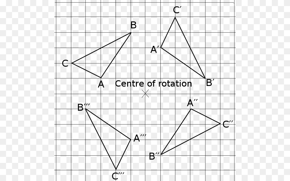 Rotation On A Cartesian Plane, Gray Png Image