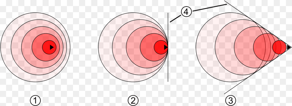 Rotura De La Barrera Del Sonido Sound Barrier Chart, Spiral Free Png Download