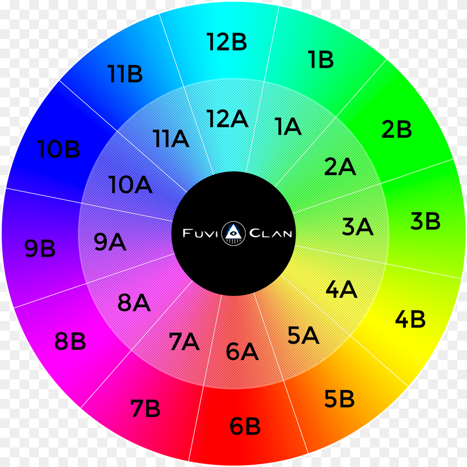 Roue De Camelot Circle, Disk, Chart Free Transparent Png