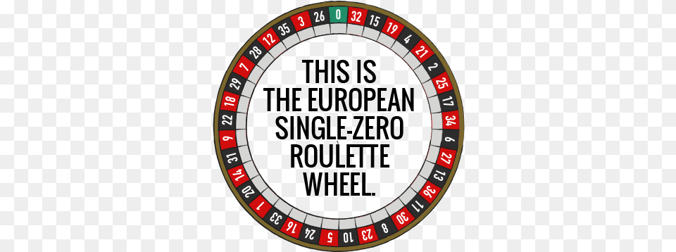 Roulette Wheel European Single Zero Wheel Numbers On A Roulette Wheel, Urban, Night Life, Disk, Casino Png