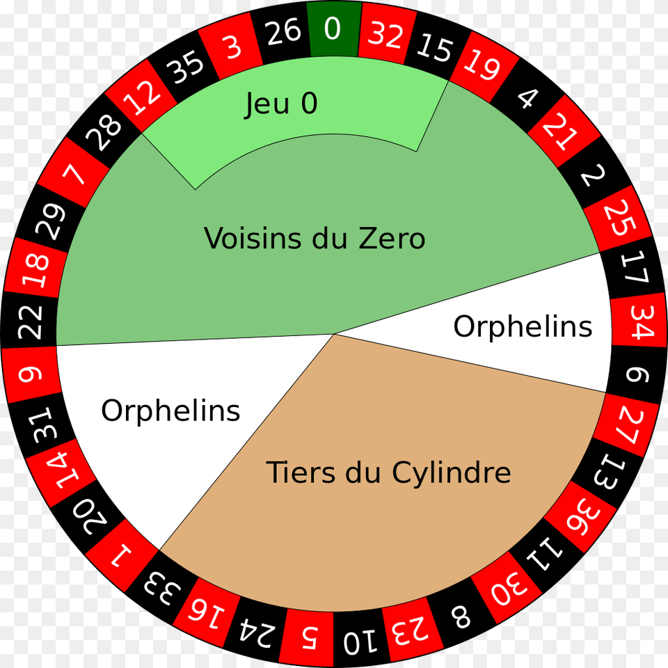 Roulette Wheel Layout, Urban, Disk Free Png