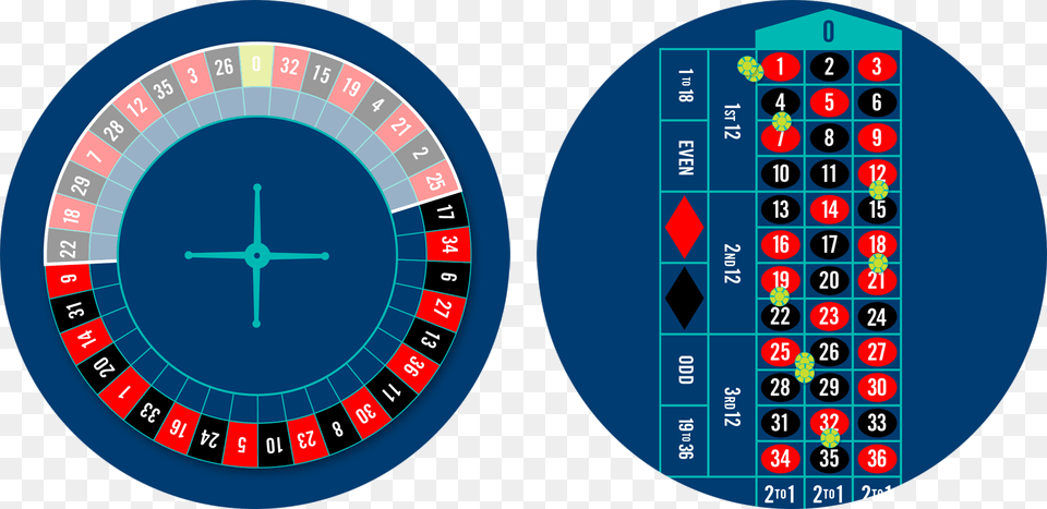 Roulette Wheel With Voisins Du Zero Bet Highlighted, Urban, Game, Gambling Png