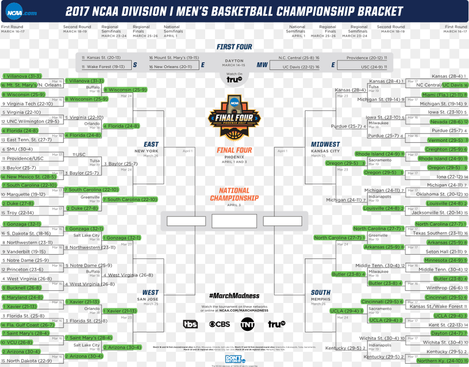 Round 2 2018 March Madness Bracket Free Png