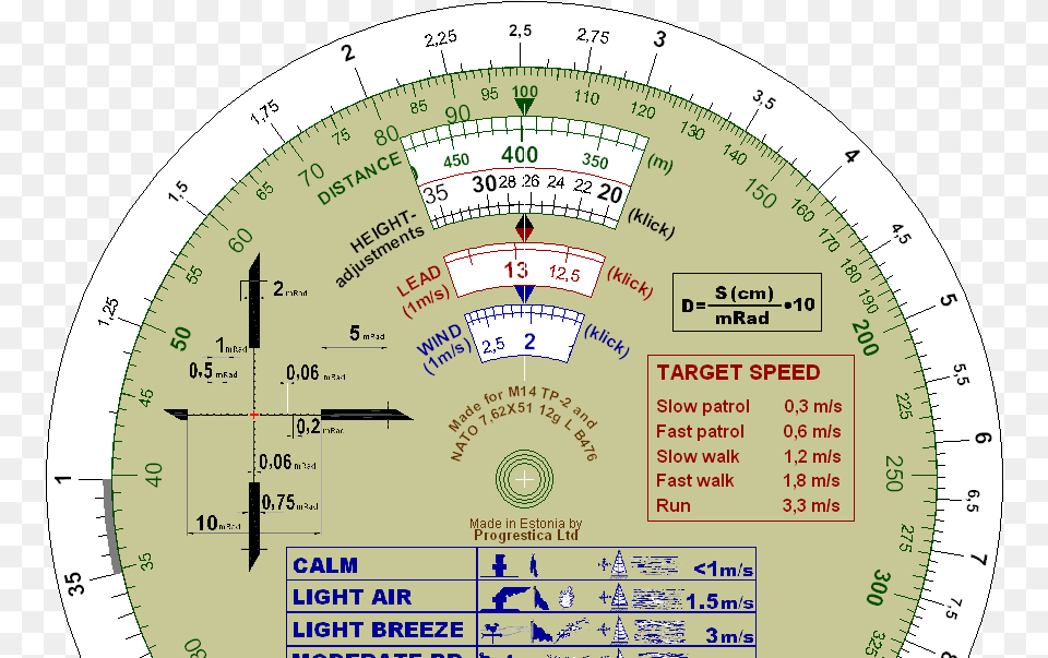 Round Mil Dot Calculator, Disk, Chart, Plot, Text Free Png Download