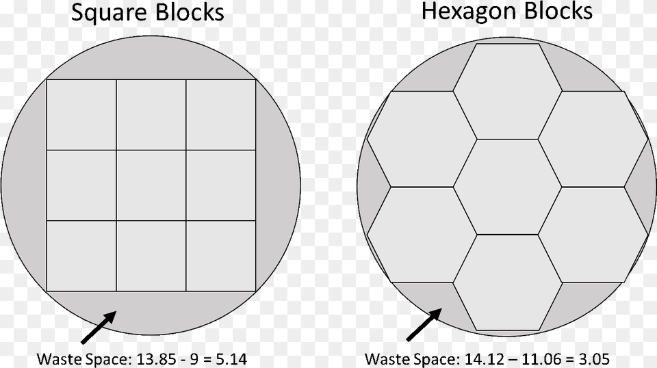Round Peg For A Square Hole City Blocks Vs Hexagons U2013 Msia Circle, Sphere, Sport, Ball, Football Free Png
