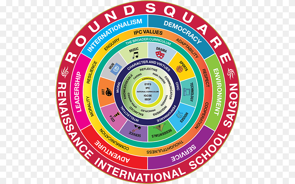Round Square Discovery Framework Circle, Spiral, Disk, Urban Free Png Download