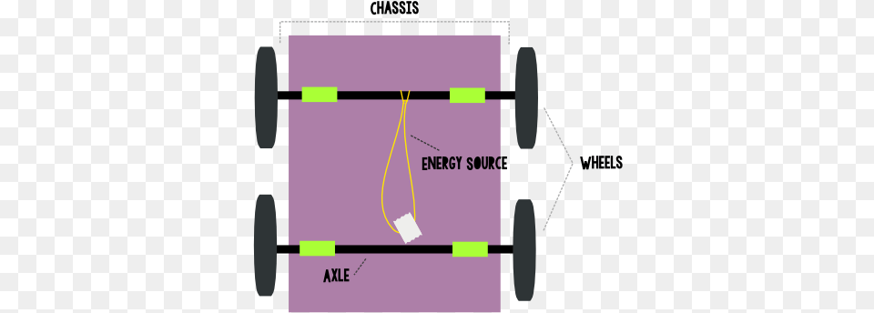 Rover, Chart, Plot Free Png Download