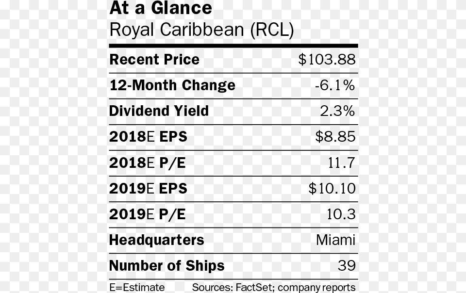 Royal Caribbean Stock Set For A Pleasure Cruise Number, Gray Free Png